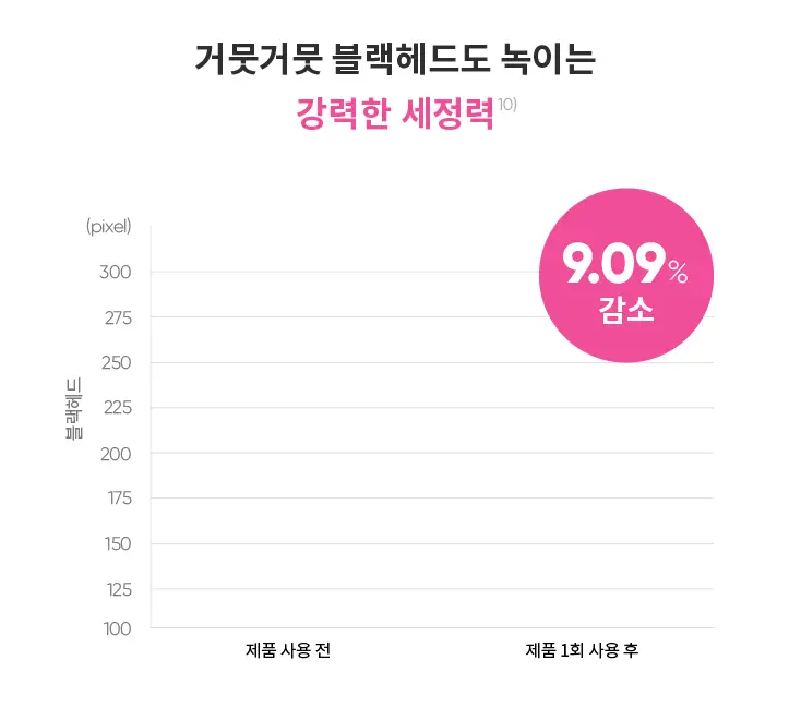 [1등 클렌징밤] 바닐라코 클린잇제로 오리지널 클렌징밤 25ml 상세페이지 22
